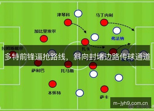 多特前锋逼抢路线，斜向封堵边路传球通道